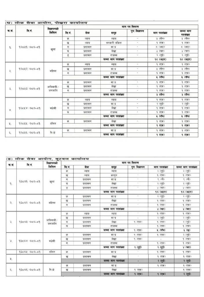 Nayab Subba Vacancy Loksewa Na Su Top Nepali