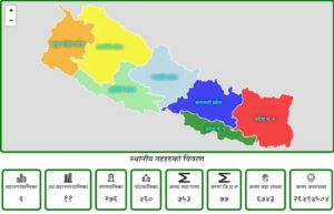 Local Levels and Metropolitan cities in Nepal