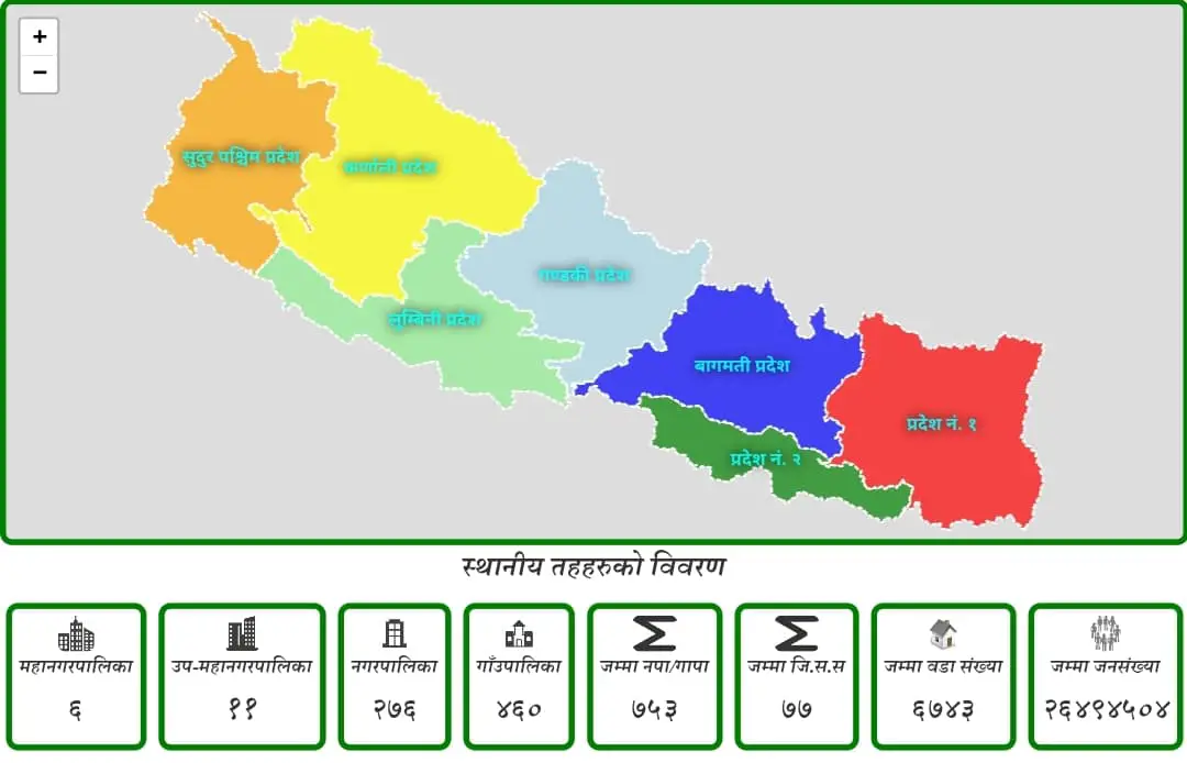 Metropolitan Cities In Nepal – The 6 Mahanagarpalika of Nepal