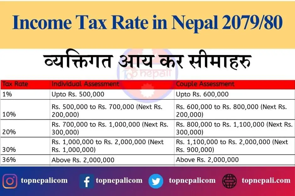 Income Tax Rate in Nepal For 2080/81 (FY 2023/24)