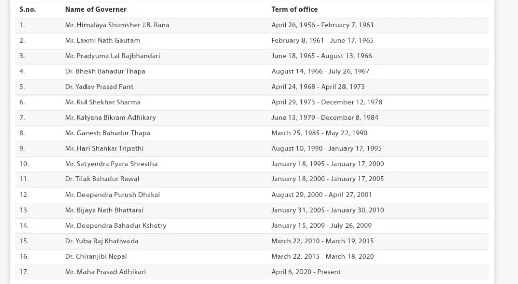 List of Governors of Nepal Rastra Bank