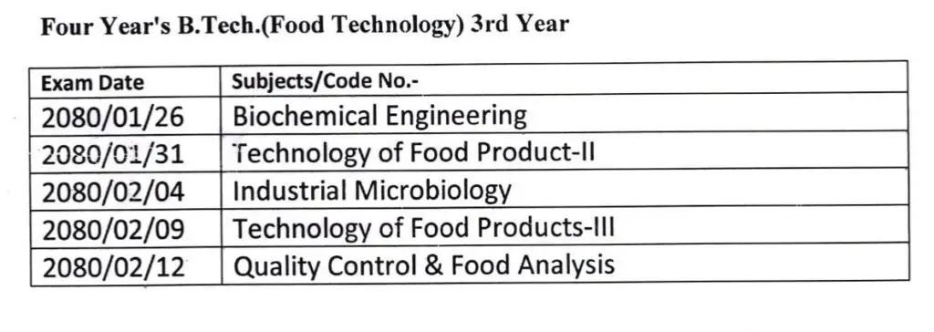 B. Tech. Food Technology Exam Routine 3rd Year