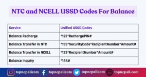 NTC NCELL Balance related USSDs