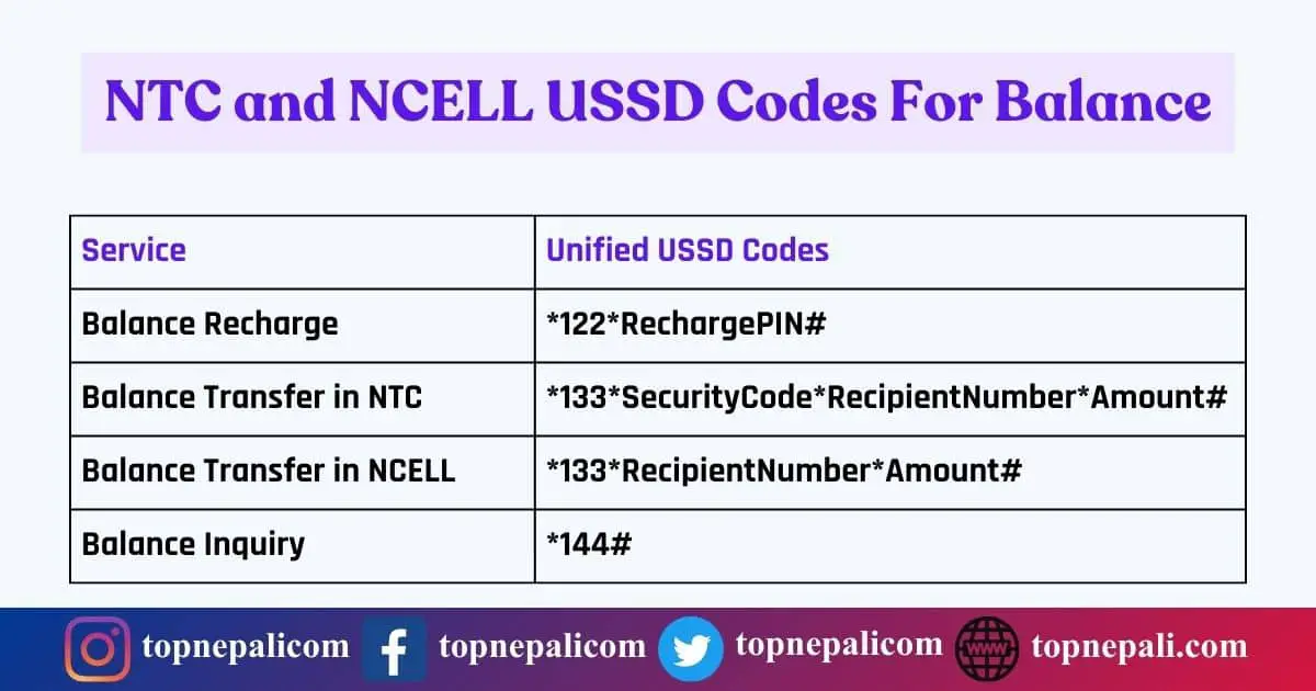 NTC and NCELL Balance, Transfer, and Recharge Under Same USSD