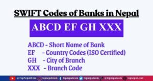 SWIFT Codes of Banks in Nepal