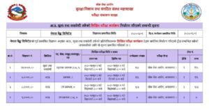 Nepal Bank Limited Exam Schedule
