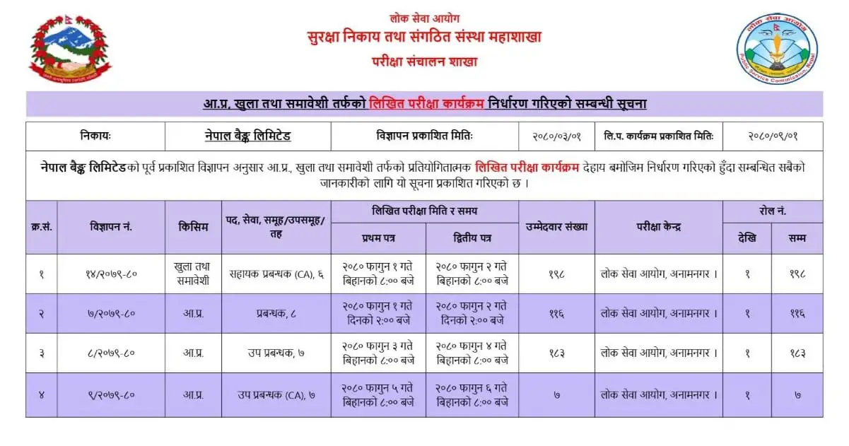 Nepal Bank Limited Exam Schedule and Centers 2080